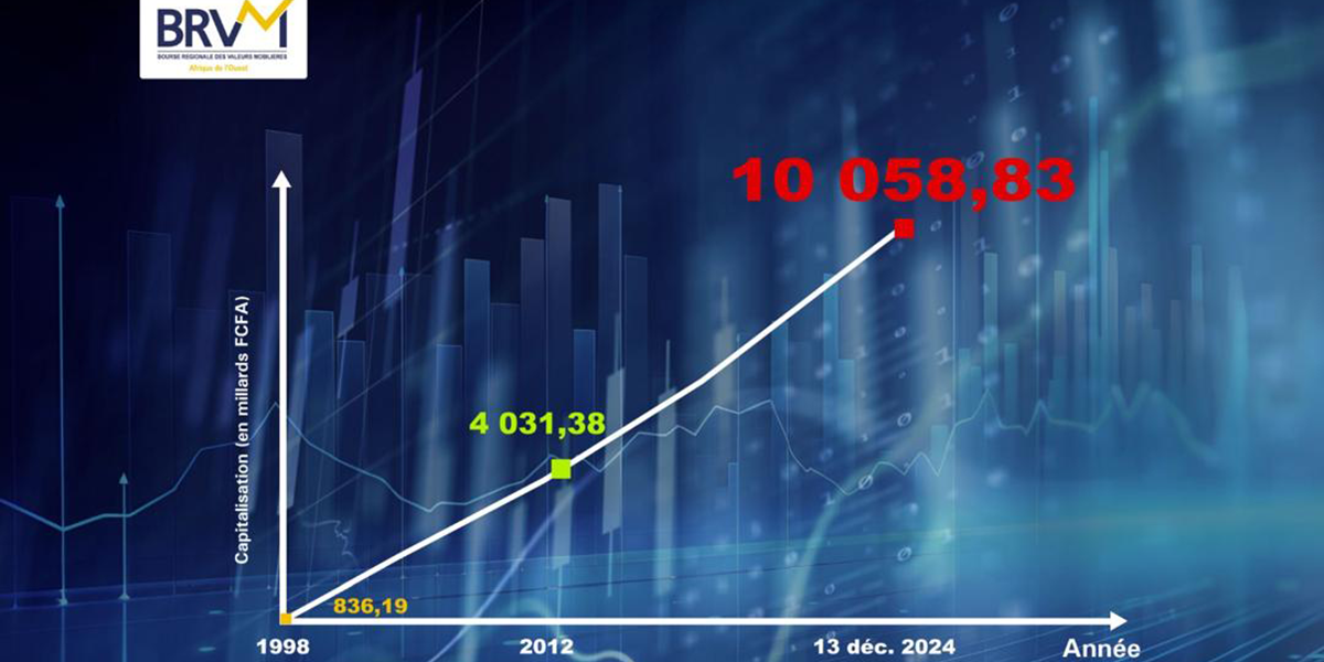 Capitalisation boursière record de la BRVM au 13 décembre 2024